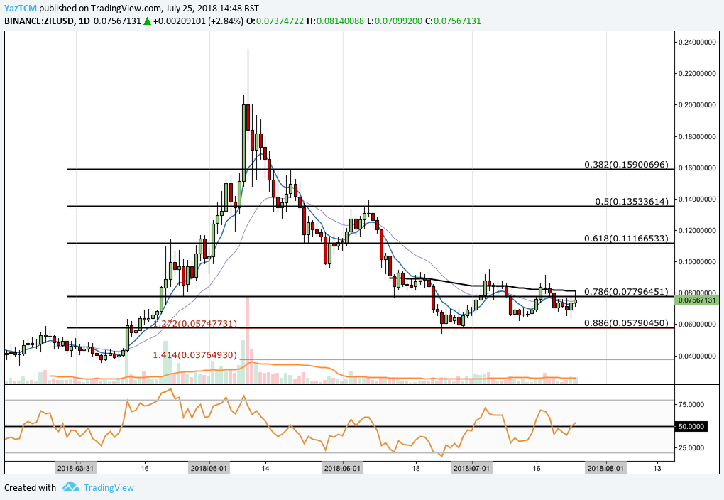 Год консолидации. Трейдинг Вью. TRADINGVIEW трейдинг. TRADINGVIEW.com. Трейдинг Вью логотип.