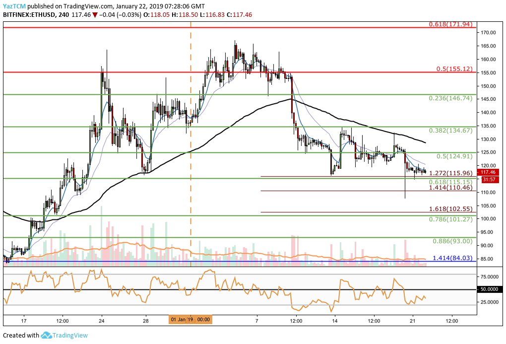 تجزیه و تحلیل Ethereum