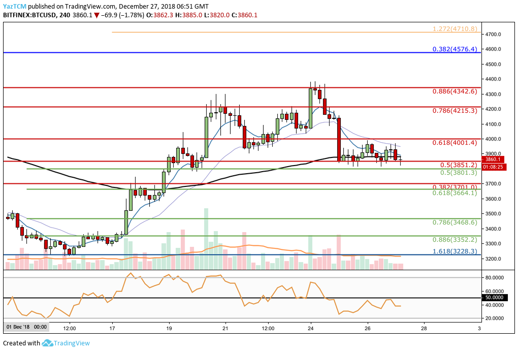 TABLA BTC / USD - 4HR