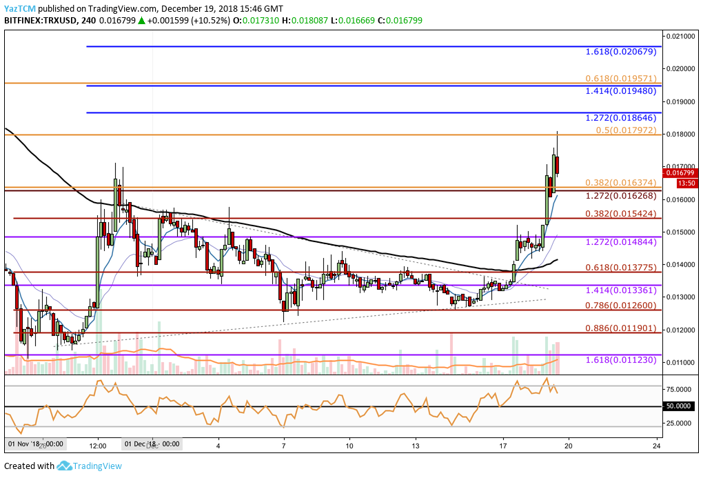 Tron 4 HR CHART