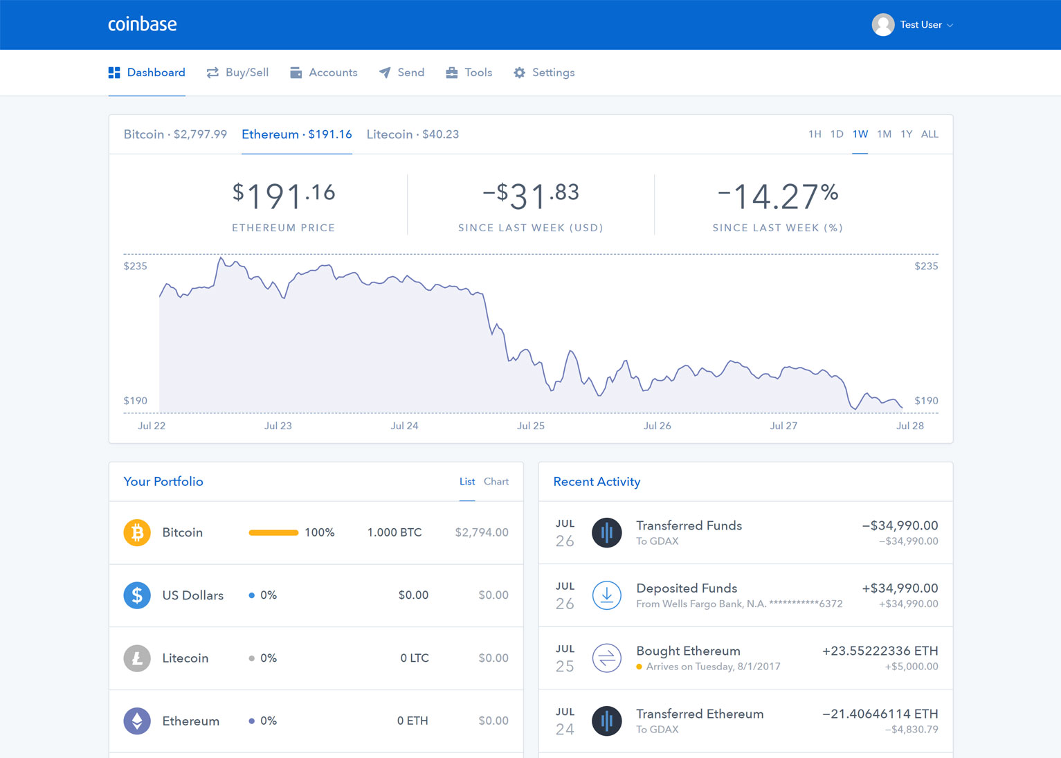 Coinbase Vs Coinbase Pro (Trước đy là GDAX): So snh