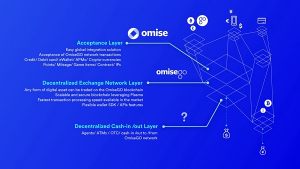 OmiseGO 서비스