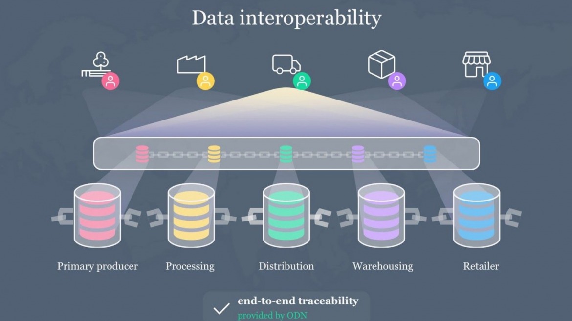 Blockchain OriginTrail