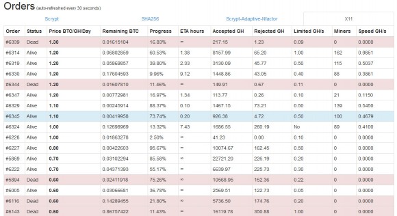 nicehash-blue-own-order