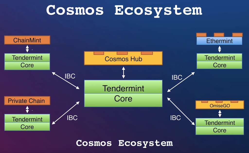 diagrama ecosistemului cosmosului