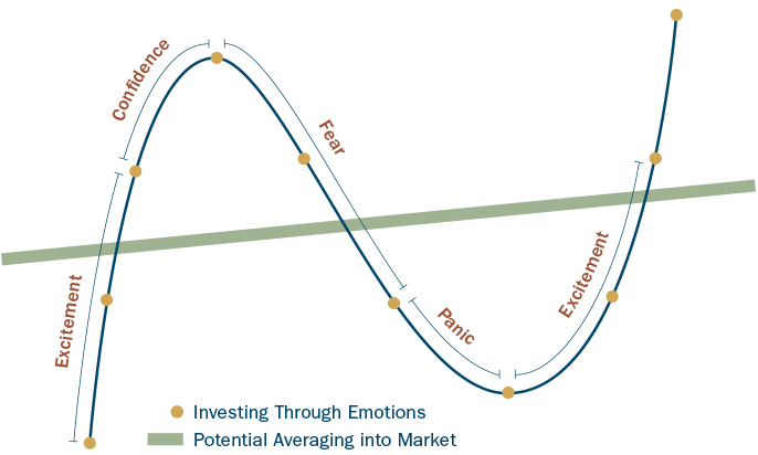 http://www.heartlandadvisors.com/media/Accounts/Heartland-Advisors-Value-Investing-Through-Emotions-Image.jpg?