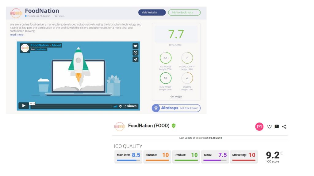 FoodNation در سایت های رتبه بندی ICO