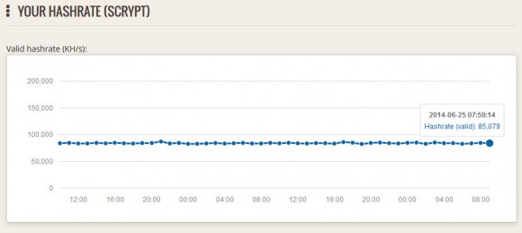 a2box-48h- 해시 레이트