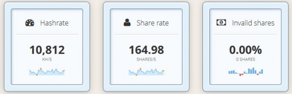 zeusminer-hurricane-x6-pool-hashrate