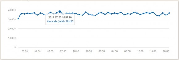 zeusminer-lightning-x6-hashrate-ltcrabbit