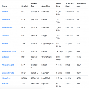 Putere de vânzare de vânzare pe NiceHash