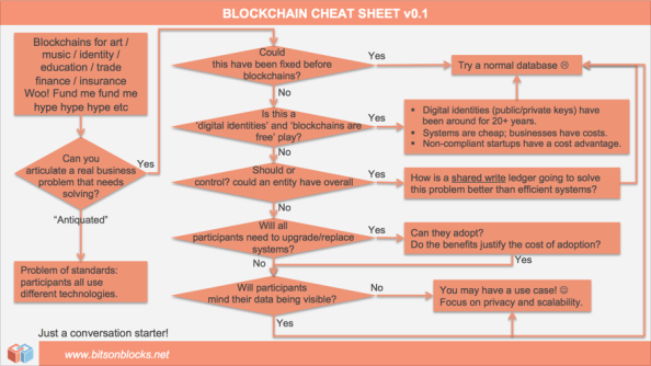 Modelul Lewis - calea deciziei blockchain